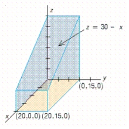 Use a double integral to find the volume of the solid shown in the figure.   A) 5,996 B) 5,994 C) 6,000 D) 6,008