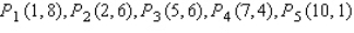 Find the equation of the least-squares line for the given data.Draw a scatter diagram for the given data and graph the least-squares line.   Please round the coefficients in your equation to three decimal places. A)    B)    C)    D)   