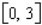Determine the value of the constant k so that the function   is a probability density function on the interval   . A)    B)    C)    D)    E)   