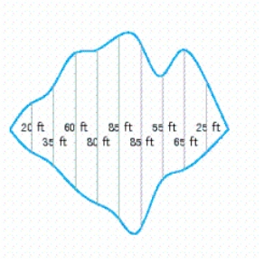 A manmade lake located in Lake View Condominiums has the shape depicted in the following figure.The measurements shown were taken at 10-ft intervals.Using Simpson's rule with   , estimate the surface area of the lake.Round the result to the nearest tenth.   A)    B)    C)    D)   