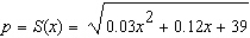 The supply function for the CD manufactured by Herald Records is given by   where p is the unit price in dollars and x stands for the quantity that will be made available in the market by the supplier, measured in units of a thousand.Use Simpson's Rule (take n = 8)  to estimate the producers'surplus if the price is $9/CD.(Round your answer to two decimal places)  A) 28,491.8 B) 25,491.8 C) 23,491.8 D) 27,491.8