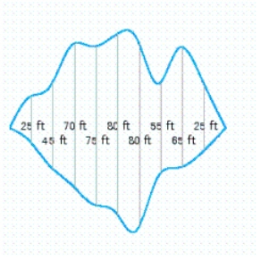 A manmade lake located in Lake View Condominiums has the shape depicted in the following figure.The measurements shown were taken at 10-foot intervals.Using Simpson's rule with   , estimate the surface area of the lake.Round the result to the nearest tenth.   __________  
