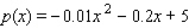 The demand function for a certain brand of compact disc is given by   where p is the wholesale unit price in dollars and x is the quantity demanded each week, measured in units of a thousand.Determine the consumers' surplus if the wholesale market price is set at $2/disc.Round your answer to the nearest dollar. A) $16,346 B) $16,790 C) $16,880 D) $16,667