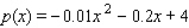 The demand function for a certain make of replacement cartridges for a water purifier is given by   where p is the unit price in dollars and x is the quantity demanded each week, measured in units of a thousand.Determine the consumers' surplus if the market price is set at $1/cartridge.Round your answer to the nearest dollar. CS = $__________