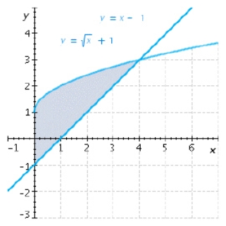 Find the area of the shaded region.   A)    B)    C)    D)    E)   