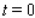 The price of a certain commodity in dollars per unit at time t (measured in weeks) is given by   . What is the price of the commodity at   ? $   /unit How fast is the price of the commodity changing at   ?   (increasing / decreasing) at the rate of $   /wk Find the equilibrium price of the commodity.(Hint: It's given by   .Also, use the fact that   .) $   /unit