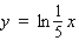 Sketch the graph of the equation.   A)    B)    C)    D)    E)   
