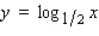 Sketch the graph of the equation.   A)    B)    C)    D)    E)   