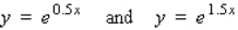 Sketch the graphs of the given functions on the same axes.   A)    B)    C)   
