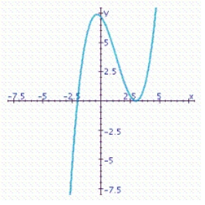 You are given the graph of some function f defined on the indicated interval.Find the absolute maximum and the absolute minimum of f, if they exist.     A) Absolute maximum value: none; absolute minimum value: 0 B) Absolute maximum value: 7.4; absolute minimum value: none C) Absolute maximum value: none; absolute minimum value: none D) Absolute maximum value: 7.4; absolute minimum value: 0