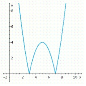 You are given the graph of a function f.Determine the intervals where f is concave downward.   A)    B)    C)    D)   