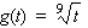 Find the inflection points, if any, of the function.   A) (0, 9)  B) (1, 1)  C) (0, 0)  D) none
