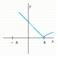 You are given the graph of a function f.Determine the intervals where f is increasing, constant, or decreasing.   A) Decreasing on   and increasing on   B) Decreasing on   and increasing on   C) Decreasing on   and increasing on  