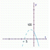 A stone is thrown straight up from the roof of an 48-ft building.The distance (in feet)  of the stone from the ground at any time t (in seconds)  is given by   . Sketch the graph of h.When is the stone rising, and when is it falling? If the stone were to miss the building, when would it hit the ground? A)    Rising in the time interval (0, 1) ; falling in the time interval (1, 3) ; when t = 3sec B)    Rising in the time interval (3, -1) ; falling in the time interval (-1, 1) ; when t = 1sec C)    Rising in the time interval (0, 1) ; falling in the time interval (1, 3) ; when t = 3sec