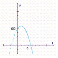 A stone is thrown straight up from the roof of an 48-ft building.The distance (in feet)  of the stone from the ground at any time t (in seconds)  is given by   . Sketch the graph of h.When is the stone rising, and when is it falling? If the stone were to miss the building, when would it hit the ground? A)    Rising in the time interval (0, 1) ; falling in the time interval (1, 3) ; when t = 3sec B)    Rising in the time interval (3, -1) ; falling in the time interval (-1, 1) ; when t = 1sec C)    Rising in the time interval (0, 1) ; falling in the time interval (1, 3) ; when t = 3sec