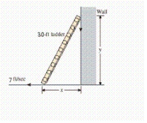 A 30-ft ladder leaning against a wall begins to slide.How fast is the top of the ladder sliding down the wall at the instant of time when the bottom of the ladder is 18 ft from the wall and sliding away from the wall at the rate of 7 ft/sec? Hint: Refer to the accompanying figure.By the Pythagorean theorem,   .Find   when   and   .   
