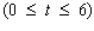 The distance s (in feet)  covered by a car after t sec is given by   . Find a general expression for the car's acceleration at any time t   . A)    B)    C)    D)    E)   