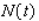 The number of persons aged 18-64 receiving disability benefits through Social Security, the Supplemental Security income, or both, from 1990 through 2000 is approximated by the function   where   is measured in units of a million and t is measured in years, with t = 0 corresponding to the beginning of 1990. Compute   .Round the answers to the nearest thousandth.   __________ million   __________ million per year   __________ million per year in the second power
