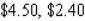 The total weekly cost (in dollars)  incurred by a company in pressing x compact discs is   . What is the marginal cost when   and   ? A)    B)    C)    D)   