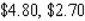 The total weekly cost (in dollars)  incurred by a company in pressing x compact discs is   . What is the marginal cost when   and   ? A)    B)    C)    D)   