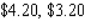 The total weekly cost (in dollars)  incurred by a company in pressing x compact discs is   . What is the marginal cost when   and   ? A)    B)    C)    D)   