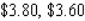 The total weekly cost (in dollars)  incurred by a company in pressing x compact discs is   . What is the marginal cost when   and   ? A)    B)    C)    D)   
