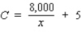The management of ThermoMaster Company, whose Mexican subsidiary manufactures an indoor-outdoor thermometer, has estimated that the total weekly cost (in dollars)  for producing x thermometers is   dollars/year. Find the average cost function C. A)    B)     C)    D)   