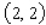 Find an equation of the tangent line to the graph of the function at the point   .   A)    B)    C)    D)    E)   