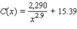 A study of driving costs of 1992 model subcompact (four-cylinder)  cars found that the average cost (car payments, gas, insurance, upkeep, and depreciation) , measured in cents/mile, is approximated by the function   where x denotes the number of miles (in thousands)  the car is driven in a year.What happens to the average cost as the number of miles driven increases without bound? A) It approaches 15.39   . B) It approaches 2,290   . C) It increases without bound. D) It becomes infinitely small.