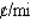 A study of driving costs of 1992 model subcompact (four-cylinder) cars found that the average cost (car payments, gas, insurance, upkeep, and depreciation), measured in cents/mile, is approximated by the function   where x denotes the number of miles (in thousands) the car is driven in a year.What happens to the average cost as the number of miles driven increases without bound? Express your answer to the nearest tenth, if necessary. It approaches __________   .