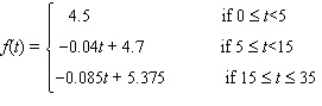 The ratio of working-age population to the elderly in the United States (including projections after 2000) is given by   with t = 0 corresponding to the beginning of 1995. Round the answers to two decimal places, if necessary. What will be the ratio at the beginning of 2005? __________ At the beginning of 2020? __________