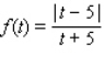 Determine whether the point (- 6, - 12) lies on the graph of the function.Answer yes or no.  