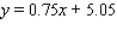 <strong>Metro Department Store's annual sales (in millions of dollars) during the past 5 yr were   Derive an equation of the line L through the points corresponding to the first and fifth years.</strong> A)   B)   C)   D)   E)   <div style=padding-top: 35px> 