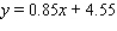 <strong>Metro Department Store's annual sales (in millions of dollars) during the past 5 yr were   Derive an equation of the line L through the points corresponding to the first and fifth years.</strong> A)   B)   C)   D)   E)   <div style=padding-top: 35px> 