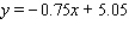 <strong>Metro Department Store's annual sales (in millions of dollars) during the past 5 yr were   Derive an equation of the line L through the points corresponding to the first and fifth years.</strong> A)   B)   C)   D)   E)   <div style=padding-top: 35px> 