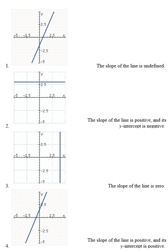 Match the statement with one of the graphs.   Choose the correct letter for each question.  1.The slope of the line is undefined. 2.The slope of the line is positive, and its y-intercept is negative 3.The slope of the line is zero 4.The slope of the line is positive, and its y-intercept is positive  a.        b.   c.   d.  <div style=padding-top: 35px> 