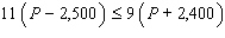 Find the maximum profit P (in dollars) given that   . $ __________