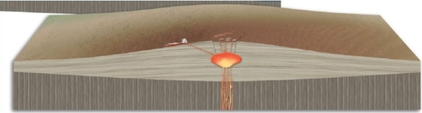   Based on the volcanic type and construction of the flanks, what assumptions can you make about the type of lava? A) The lava is basaltic. B) The lava is andesitic. C) The lava is rhyolitic.
