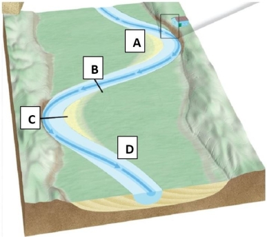   Which location marks the cutbank on this image? A) Location A B) Location B C) Location C D) Location D