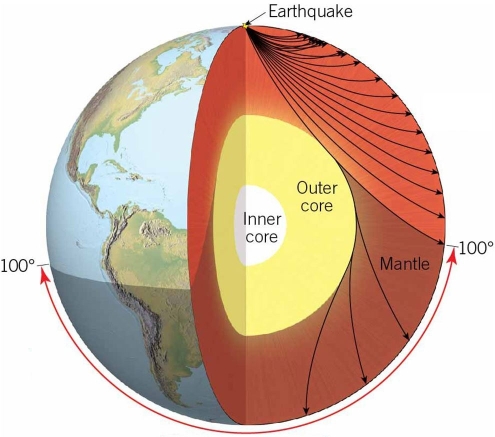   What seismic shadowing zone is visible in this image? A) P-wave shadow B) S-wave shadow C) Surface wave shadow D) Seismic ray shadow