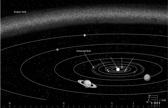Label the planets on the diagram below.  