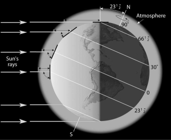 What specific date is illustrated for the Northern Hemisphere in the diagram below?  