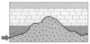 On the blank provided beside each geologic cross section below, write the name of the specific type of unconformity that is labeled with an arrow. The v-pattern indicates igneous rocks. All other patterns are different types of sedimentary rocks.   (a) ______________________________   (b) ______________________________   (c) ______________________________