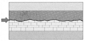 On the blank provided beside each geologic cross section below, write the name of the specific type of unconformity that is labeled with an arrow. The v-pattern indicates igneous rocks. All other patterns are different types of sedimentary rocks.   (a) ______________________________   (b) ______________________________   (c) ______________________________