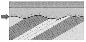 On the blank provided beside each geologic cross section below, write the name of the specific type of unconformity that is labeled with an arrow. The v-pattern indicates igneous rocks. All other patterns are different types of sedimentary rocks.   (a) ______________________________   (b) ______________________________   (c) ______________________________