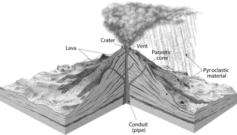 What type of volcano is shown in the diagram below?  