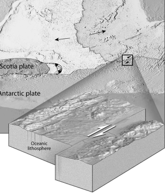 Match the letter of each illustration below to the correct type of plate boundary. A) transform B) divergent C) convergent   (a) __________   (b) __________   (c) __________