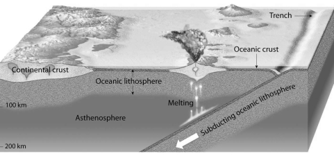 What is the name of the chain of volcanic islands shown in the diagram below?  