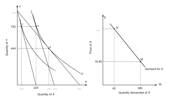 The figure below shows a consumer maximizing utility at two different prices (the left panel) and the consumer's demand for good X at the same two prices of good X (the right panel) .The price of good Y is $14.At point N on the demand curve for X,the price of X is $____.   A) $48 B) $50 C) $56 D) $60 E) $64