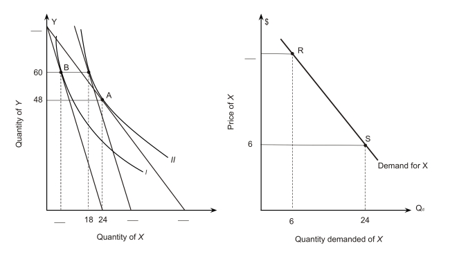 The figure below shows a consumer maximizing utility at two different prices (the left panel) and the consumer's demand for good X at the same two prices of good X (the right panel) .The price of good Y is $4.50.When the price of X increases from point S to point R along the demand curve,the income effect of the price increase is ________.   A) 8 B) 10 C) -8 D) -10 E) -12